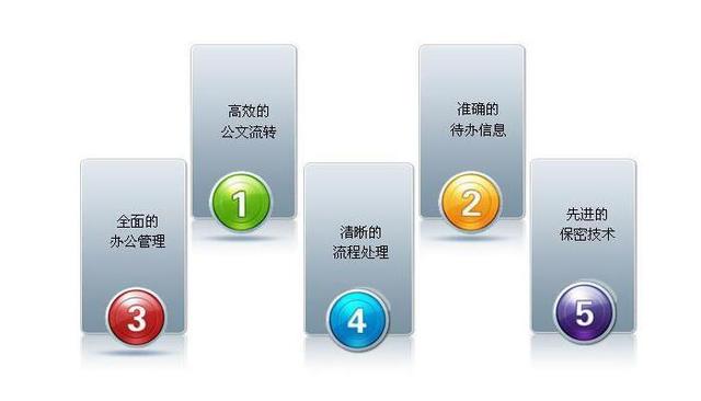 OA系統讓企業(yè)管理變得簡單起來