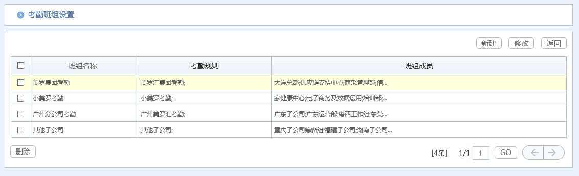 治愈系匯高OA辦公管理深度剖析，打造脈美羅匯健康藥房