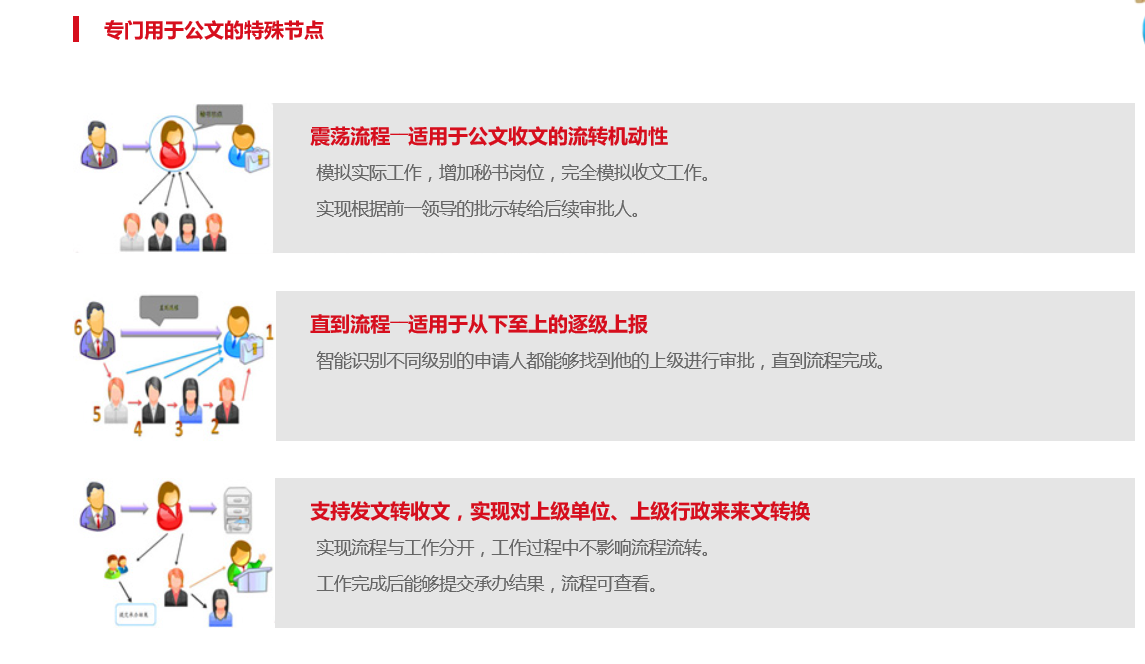 OA辦公系統(tǒng)之收文管理 OA辦公系統(tǒng)之收文管理