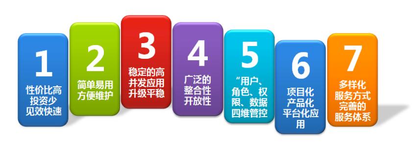 辦公OA系統(tǒng)的優(yōu)勢(shì)有哪些？