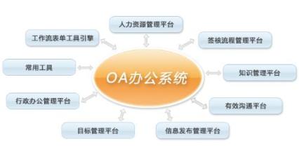OA辦公系統(tǒng)中的流程是否需要優(yōu)化 OA辦公系統(tǒng)中的流程是否需要優(yōu)化