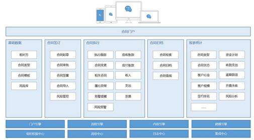 項目管理系統(tǒng)與OA系統(tǒng)有啥區(qū)別？