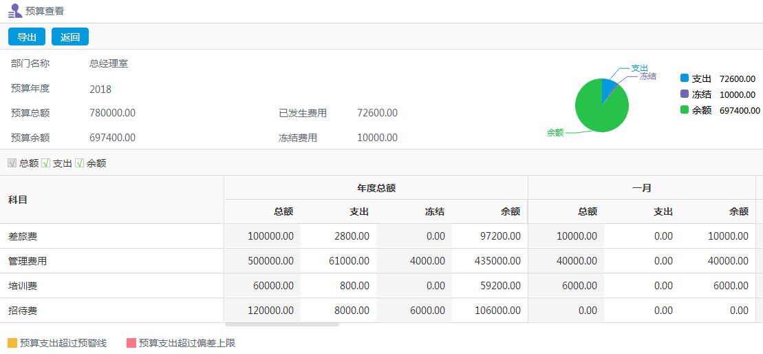 企業(yè)如何對金融OA進行選型