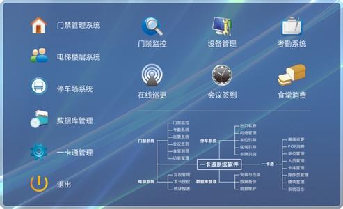 OA系統(tǒng)與金蝶軟件深度集成剖析