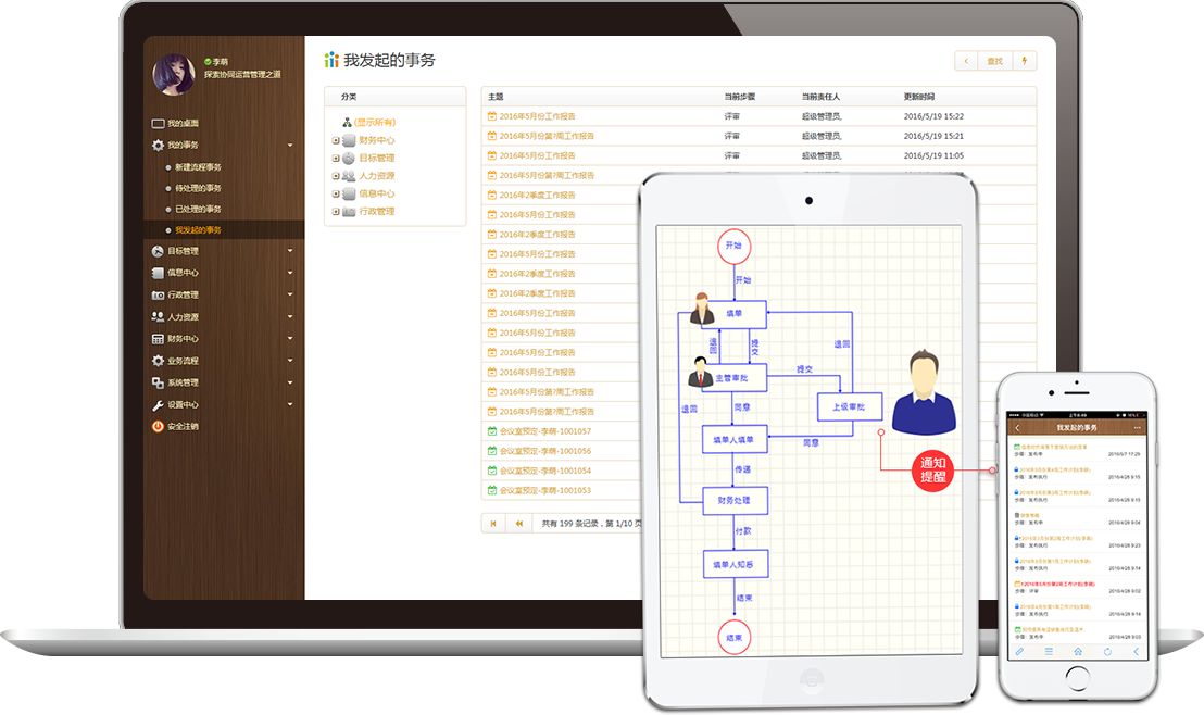 那幾款OA系統(tǒng)性價(jià)比高？