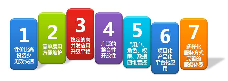 OA系統(tǒng)怎樣才能無縫優(yōu)化升級(jí)？