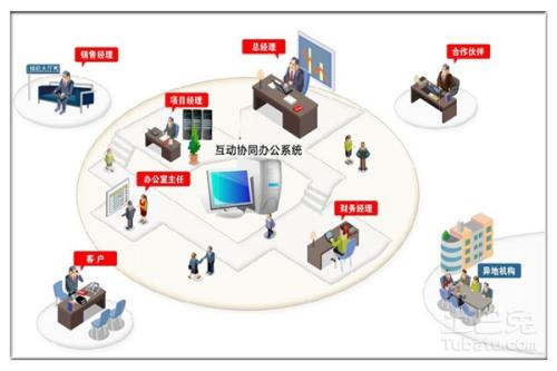 OA系統(tǒng)的可維護(hù)性是什么？