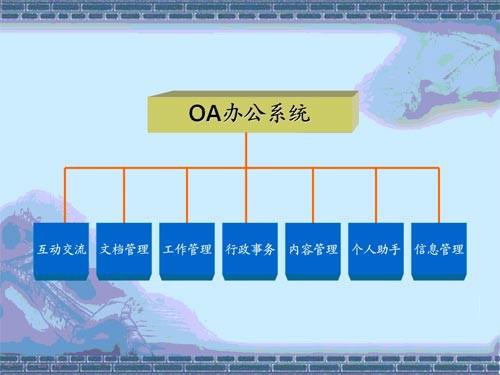 OA系統(tǒng)主要由什么因素決定成功率的？