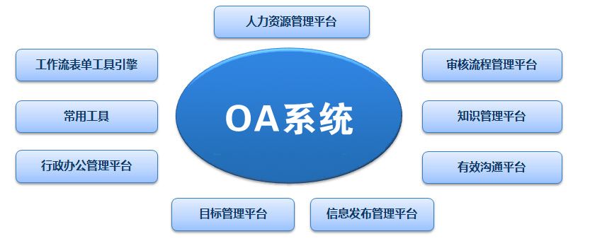 OA系統(tǒng)價(jià)格差異巨大，應(yīng)該如何選擇適合自己的辦公系統(tǒng)