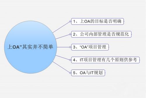 OA系統(tǒng)市場(chǎng)發(fā)展的新趨勢(shì)是怎樣的呢？
