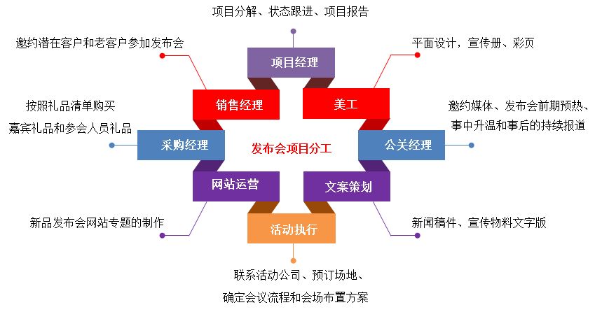 匯高OA系統(tǒng)如何實現(xiàn)項目管理？