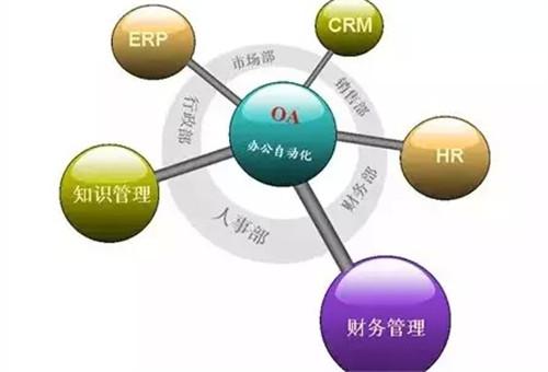 OA系統(tǒng)如何與ERP實現整合？