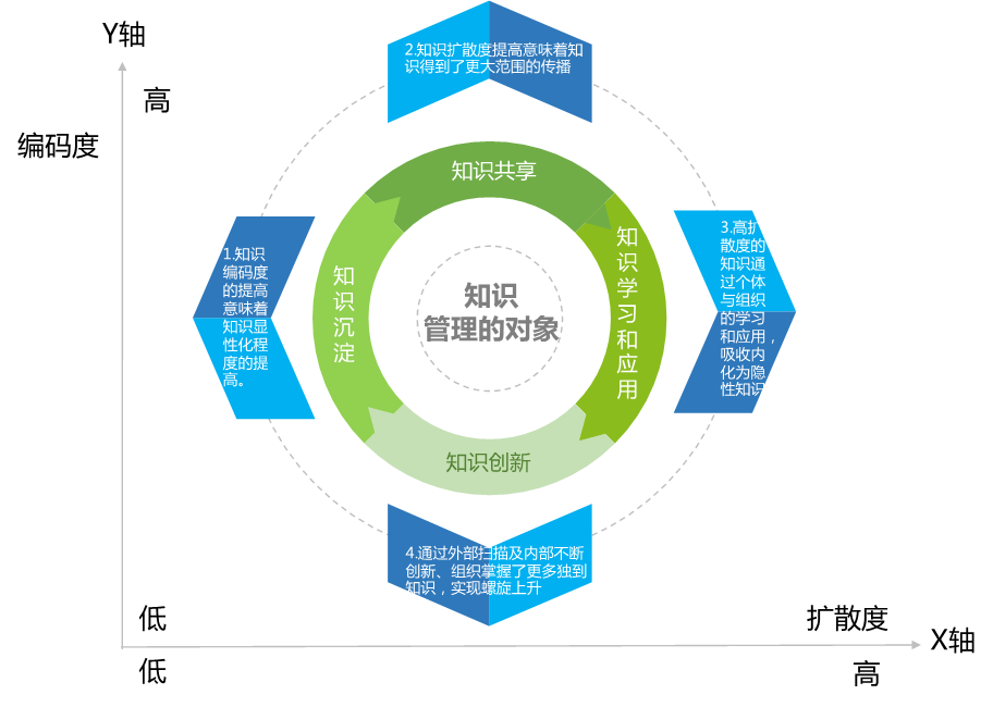 OA知識(shí)管理是協(xié)同管理平臺(tái)的重要組成部分