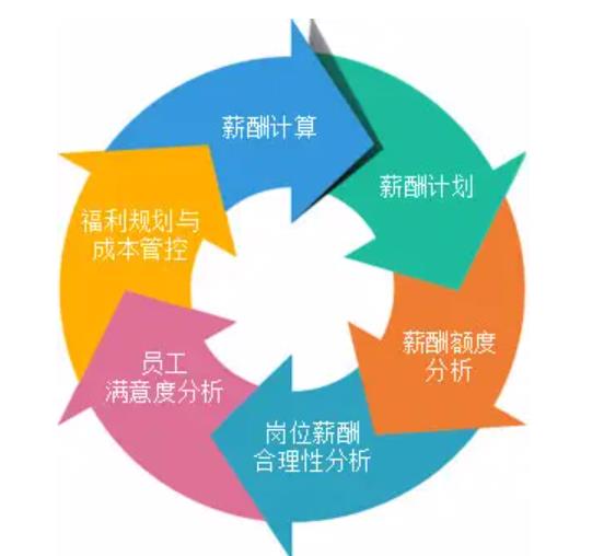 人事管理系統(tǒng)對工作的提升點 人事管理系統(tǒng)對工作的提升點