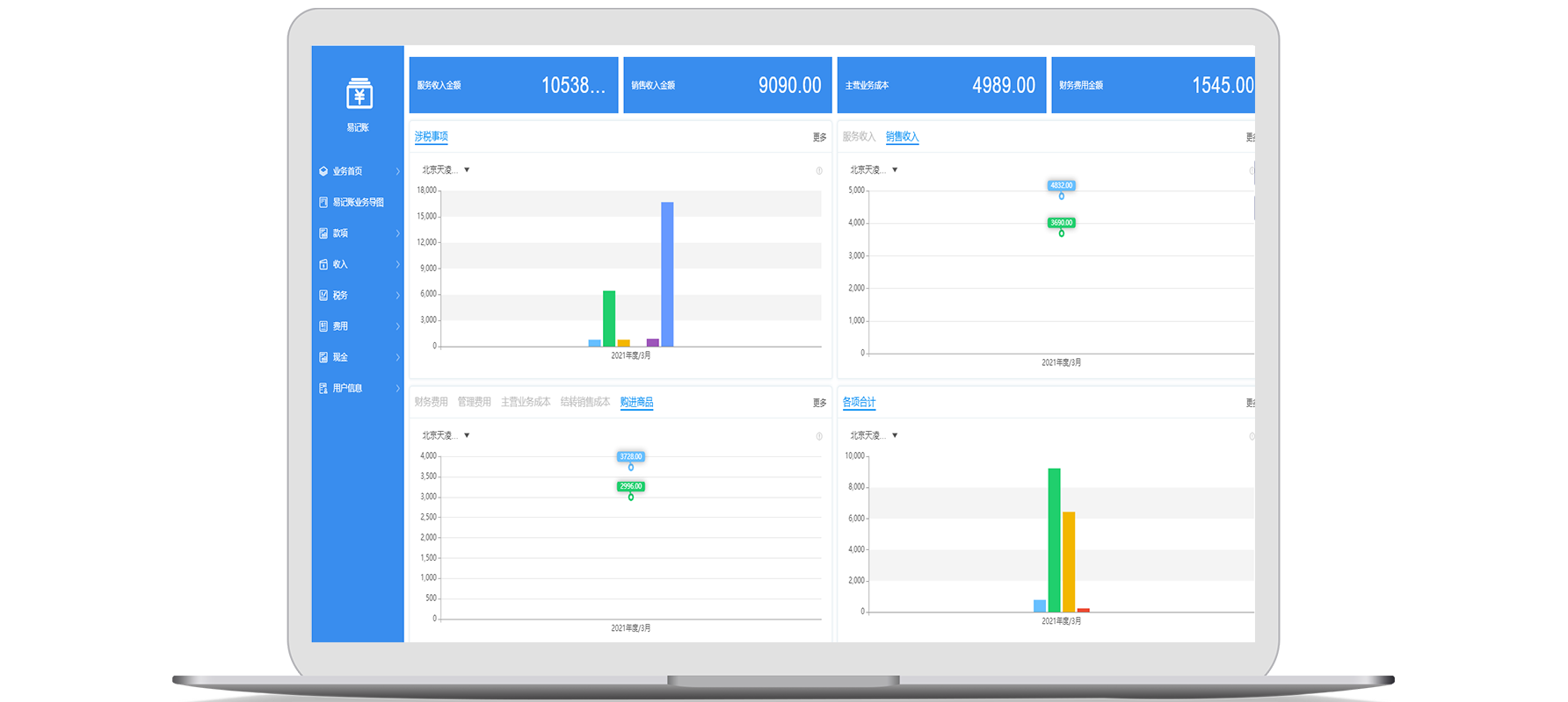 如何有效開(kāi)展財(cái)務(wù)軟件分析數(shù)據(jù)決策，管理運(yùn)營(yíng)水平提升？