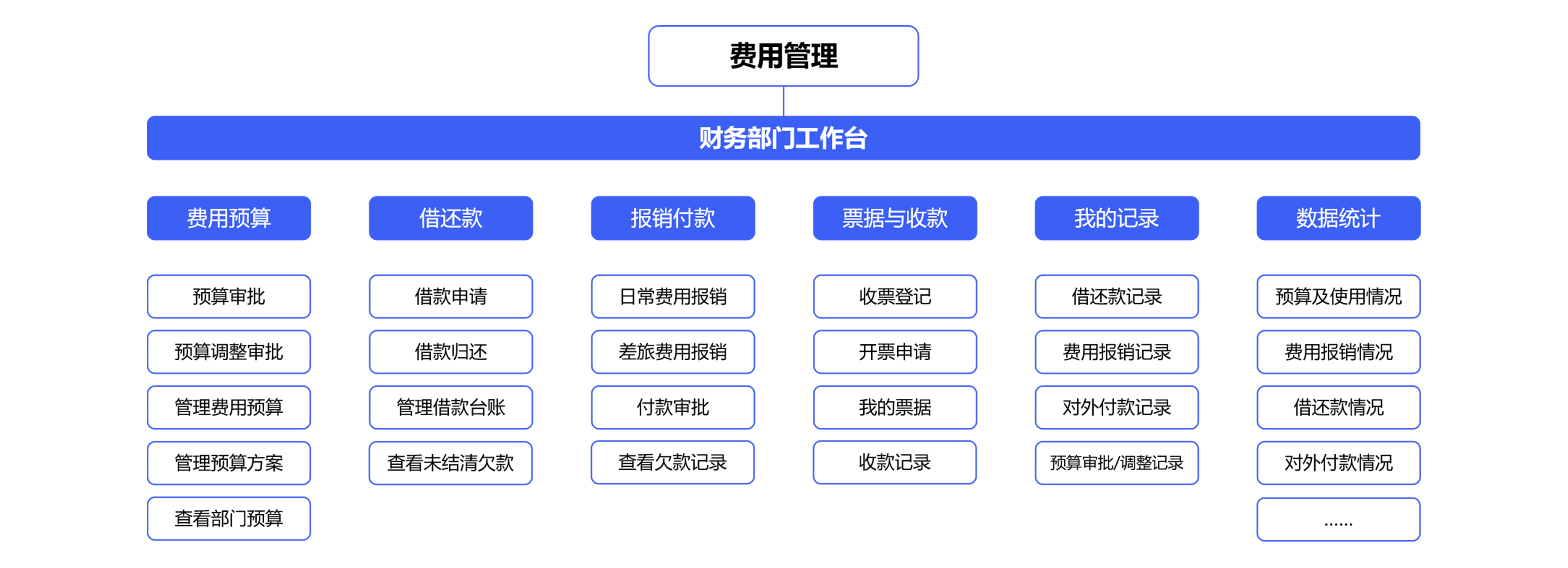 建設(shè)企業(yè)財(cái)務(wù)管理服務(wù)中心，實(shí)現(xiàn)財(cái)務(wù)管理轉(zhuǎn)型？