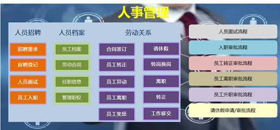 如何利用人事管理系統(tǒng)來有序管理人員的入職流程？