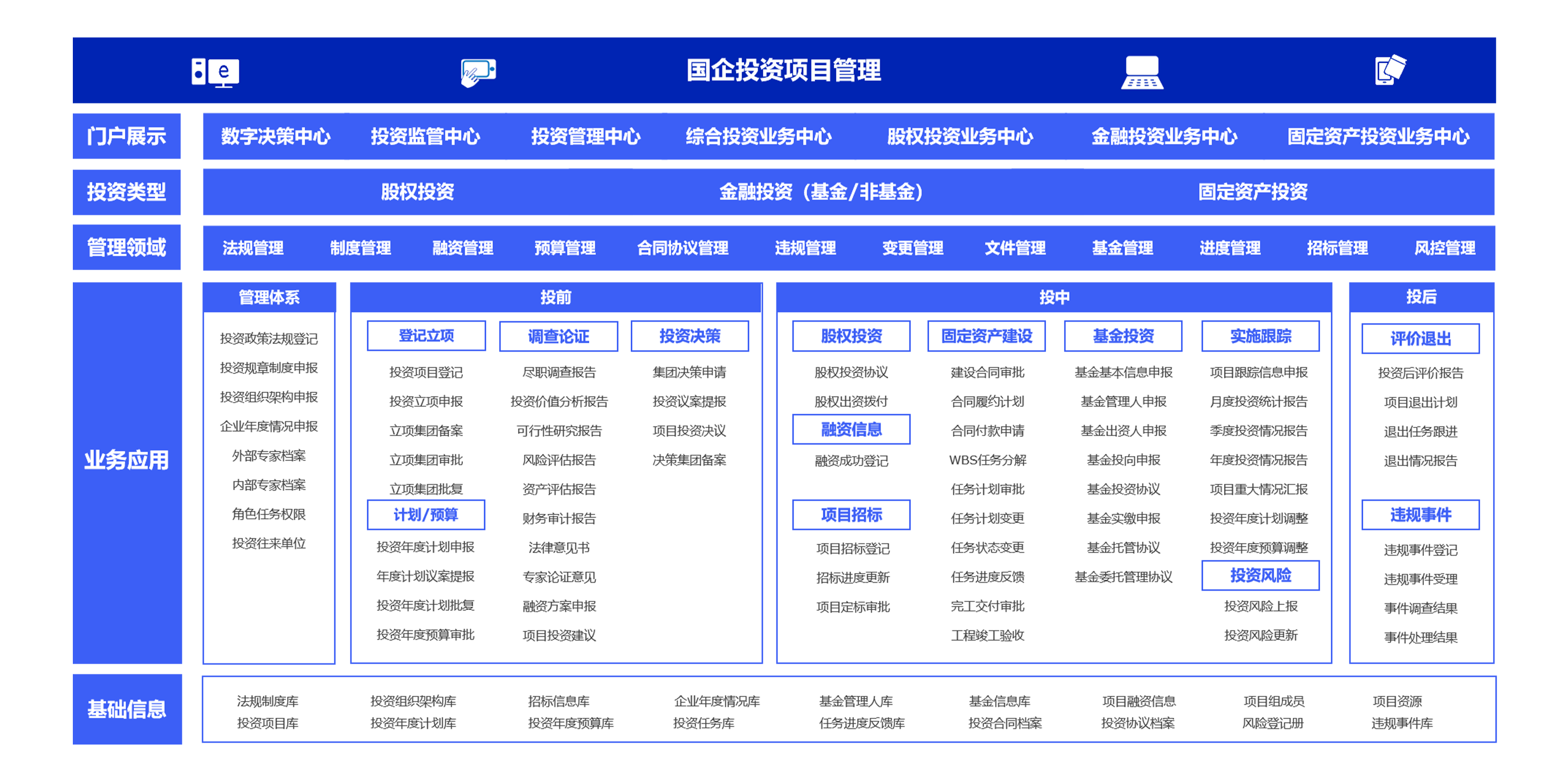 怎么樣科學(xué)有效的利用費用管理系統(tǒng)實現(xiàn)財務(wù)的投融資管理