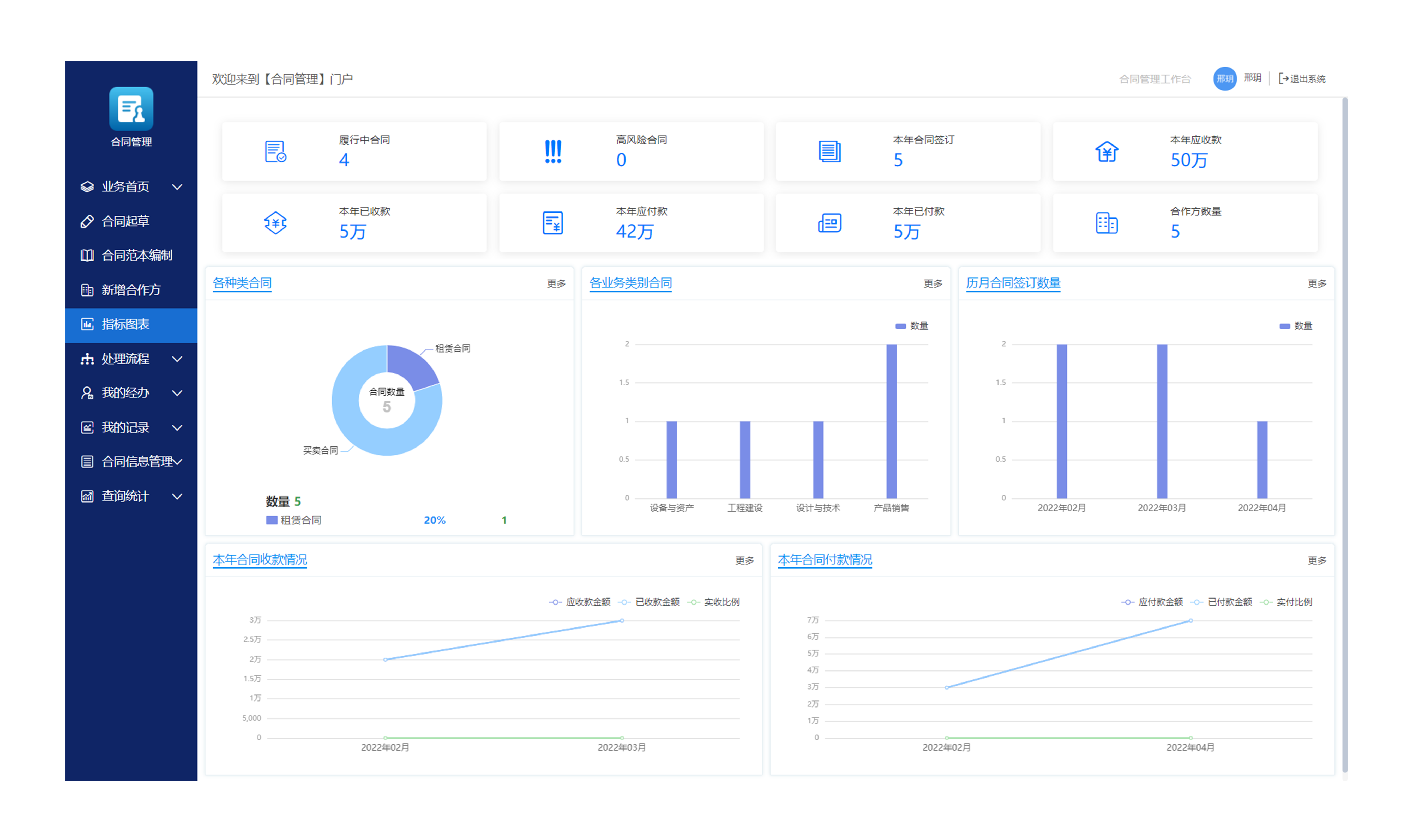 OA系統(tǒng)對于合同管理有哪些價(jià)值體現(xiàn)？