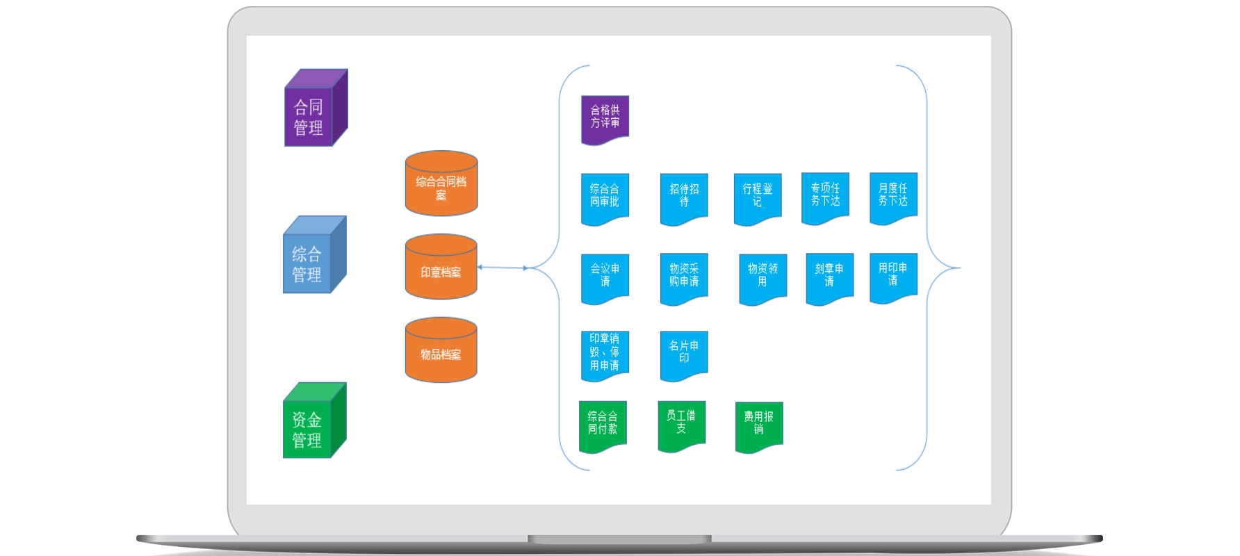 如何讓合同管理軟件控制資金流轉(zhuǎn)，避免資金使用風(fēng)險？
