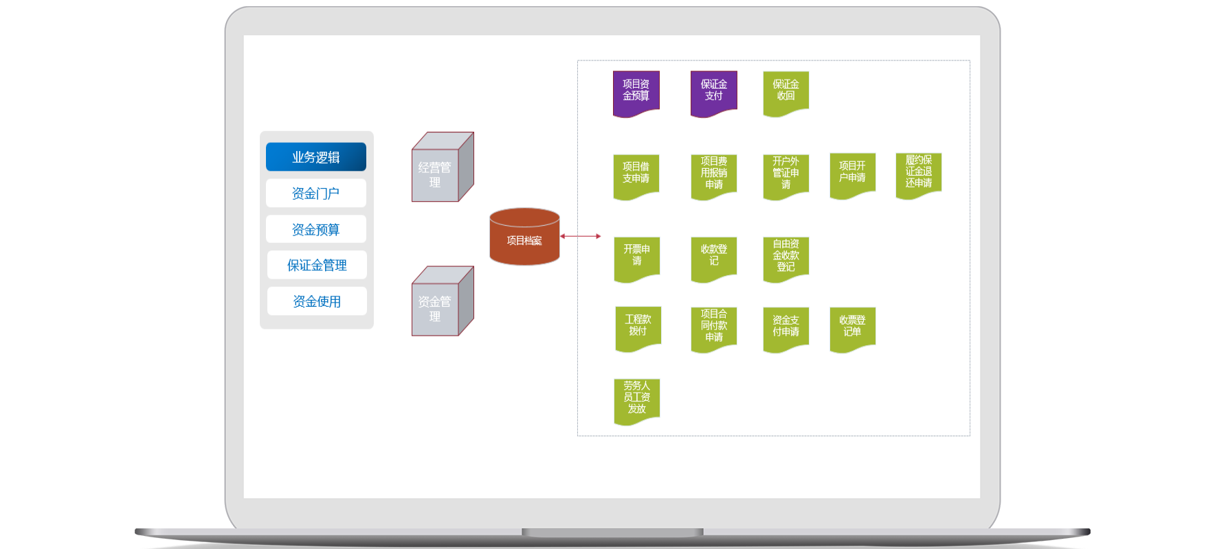項(xiàng)目管理信息化平臺(tái)監(jiān)控項(xiàng)目進(jìn)展，怎么降低項(xiàng)目風(fēng)險(xiǎn)？
