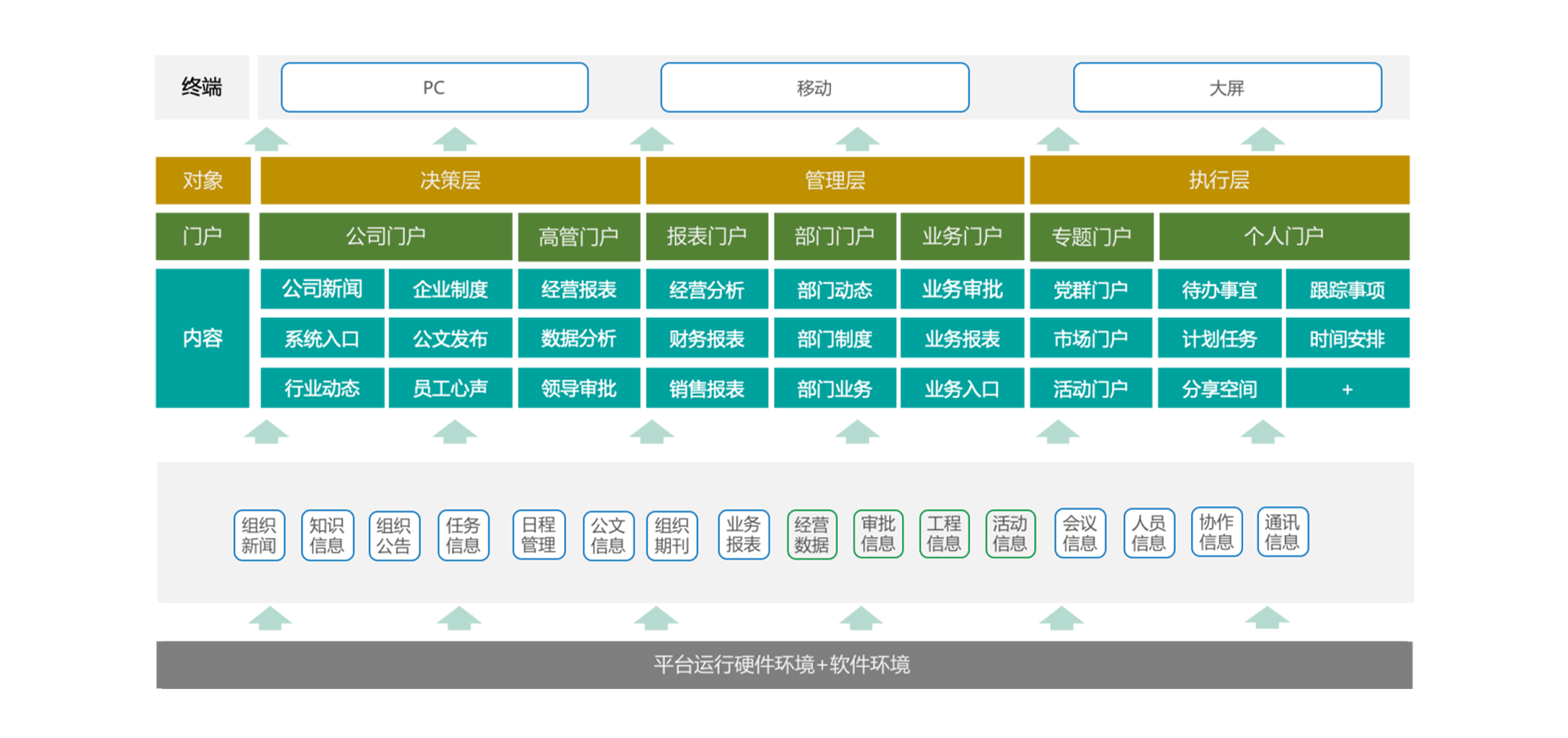 當(dāng)業(yè)務(wù)發(fā)生變化時(shí)OA中協(xié)同系統(tǒng)該如何及時(shí)反映？
