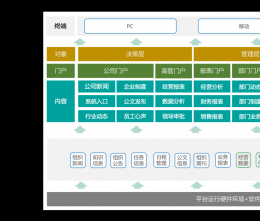 當(dāng)業(yè)務(wù)發(fā)生變化時(shí)OA中協(xié)同系統(tǒng)該如何及時(shí)反映？