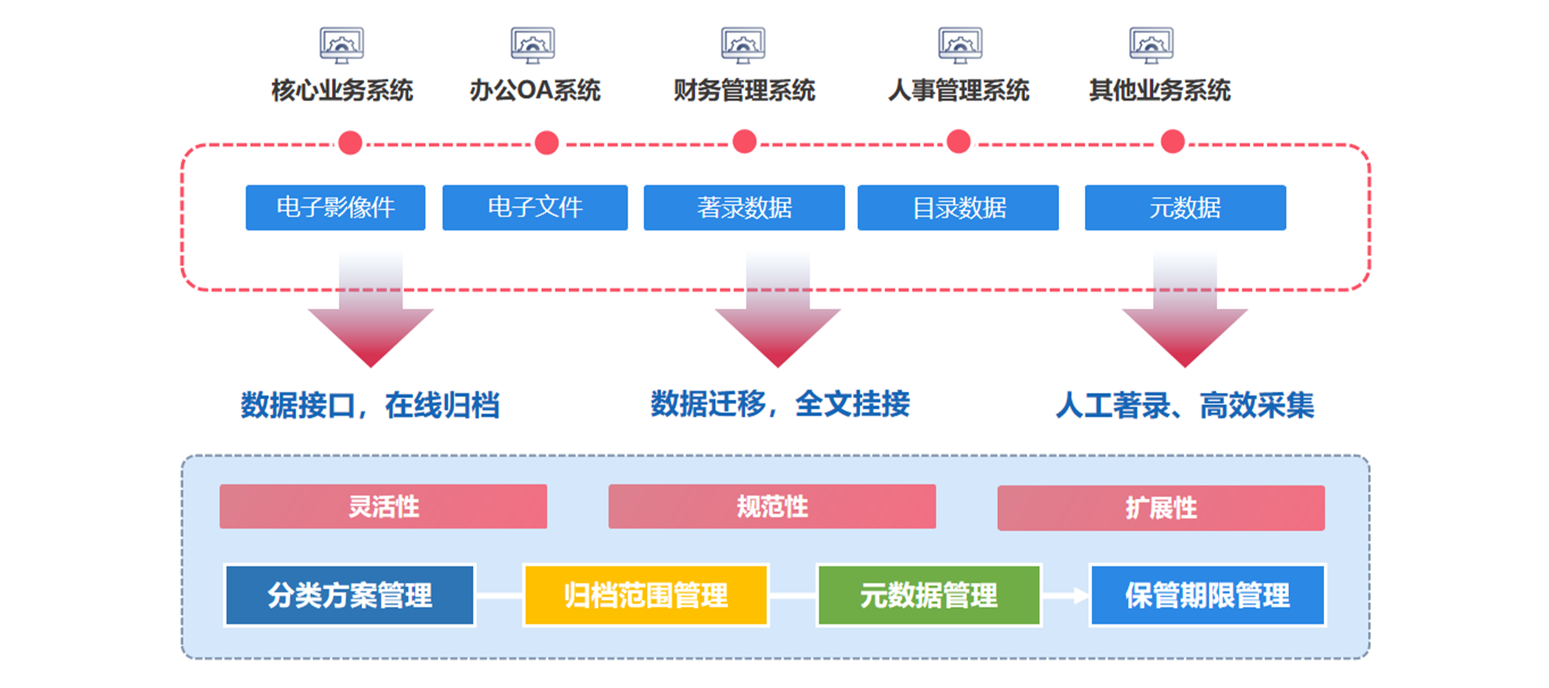 協(xié)同管理軟件怎么成為中小型企業(yè)困擾的破局之道？