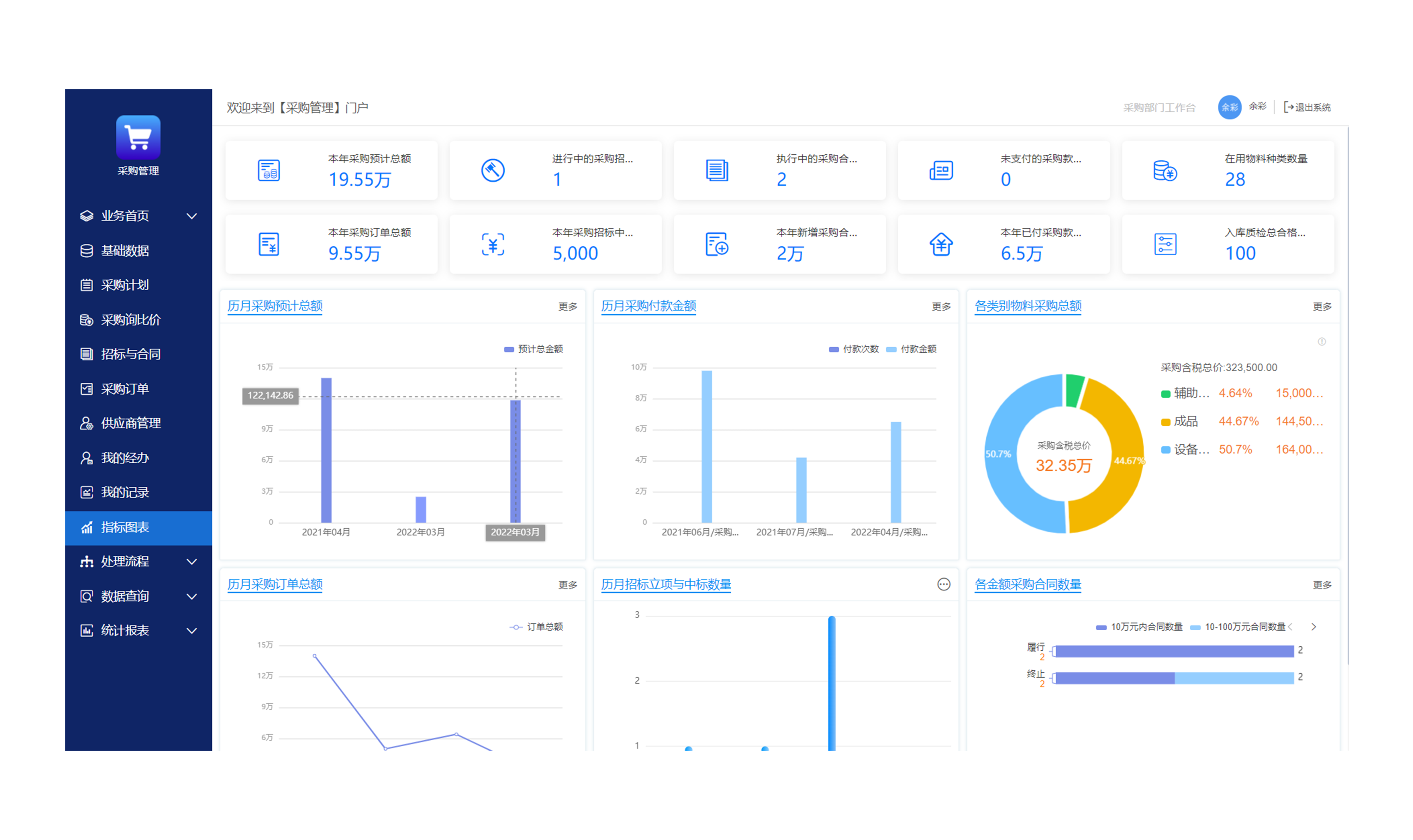 如何用銷售管理系統(tǒng)提高銷售預(yù)測與計劃的準(zhǔn)確性？