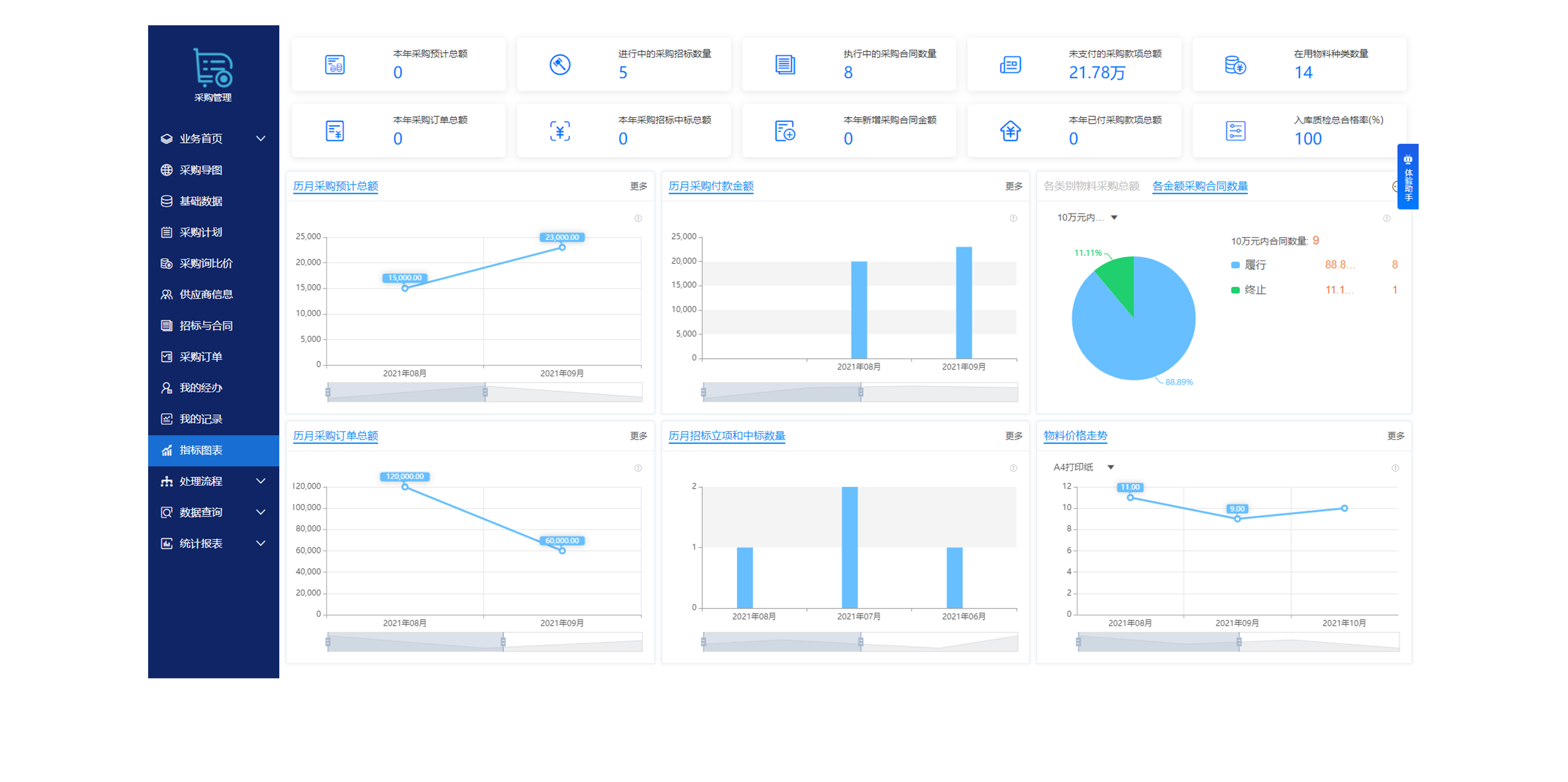 如何使用OA辦公平臺銷售管理軟件避免銷售人員隨意報價? 如何使用OA辦公平臺銷售管理軟件避免銷售人員隨意報價?