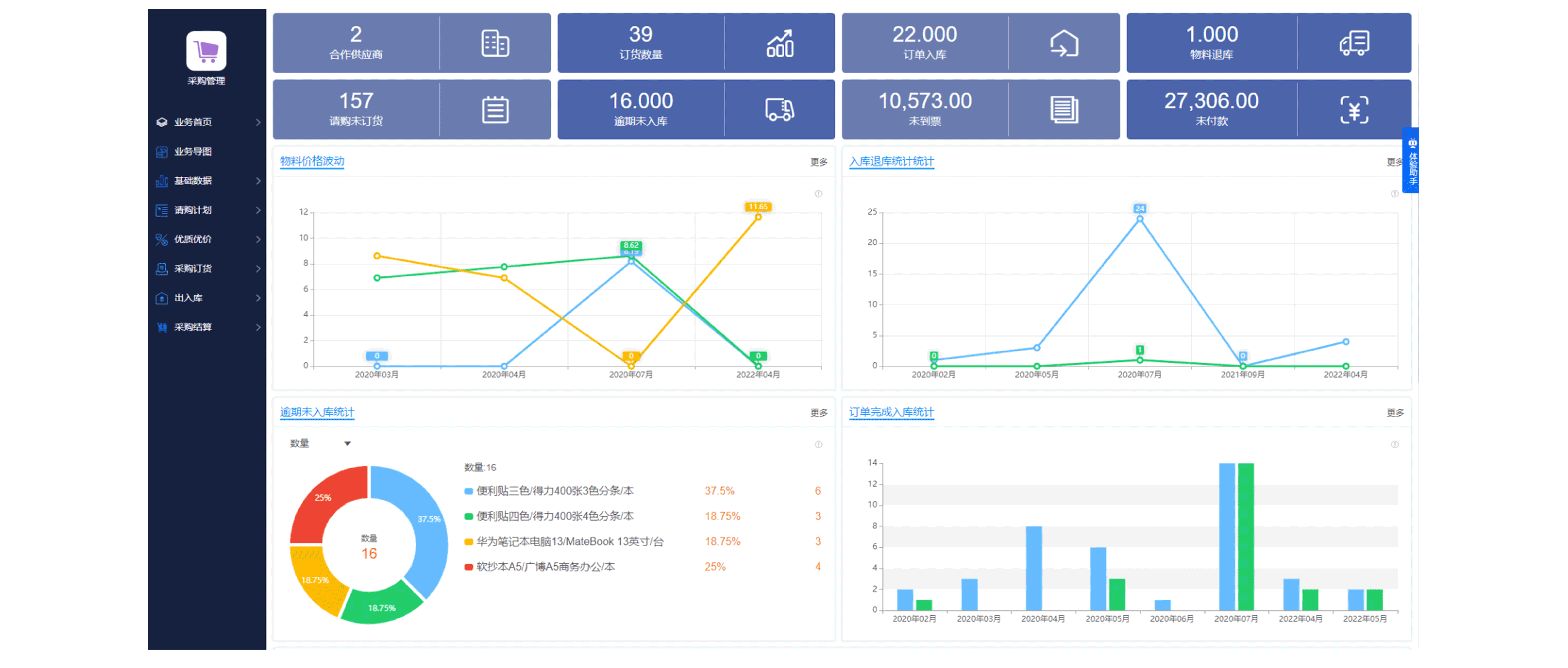 如何采取有效銷售訂單合同管理措施，控制銷售風(fēng)險?