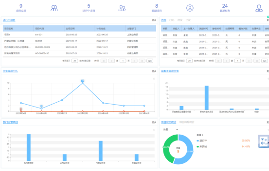 OA項目管理工具的優(yōu)勢和益處 OA項目管理工具的優(yōu)勢和益處