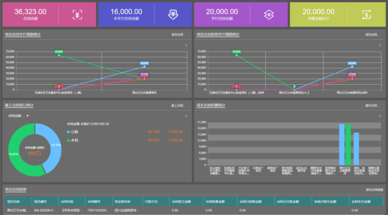 合同管理系統(tǒng)與OA辦公系統(tǒng)協(xié)同的功能與好處 合同管理系統(tǒng)與OA辦公系統(tǒng)協(xié)同的功能與好處