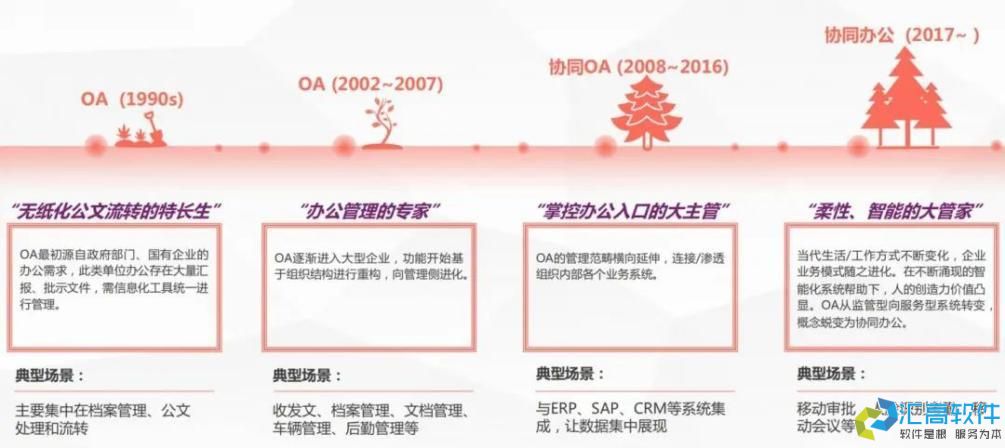 什么是協(xié)同OA？