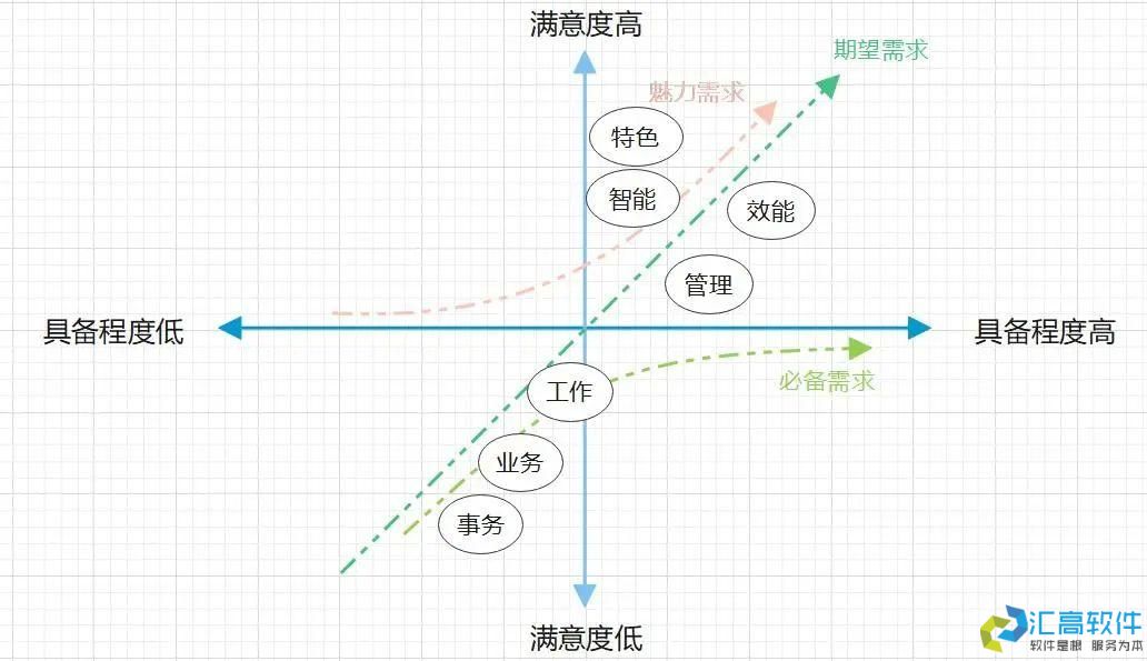什么是協(xié)同OA？