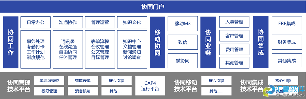 什么是協(xié)同OA？