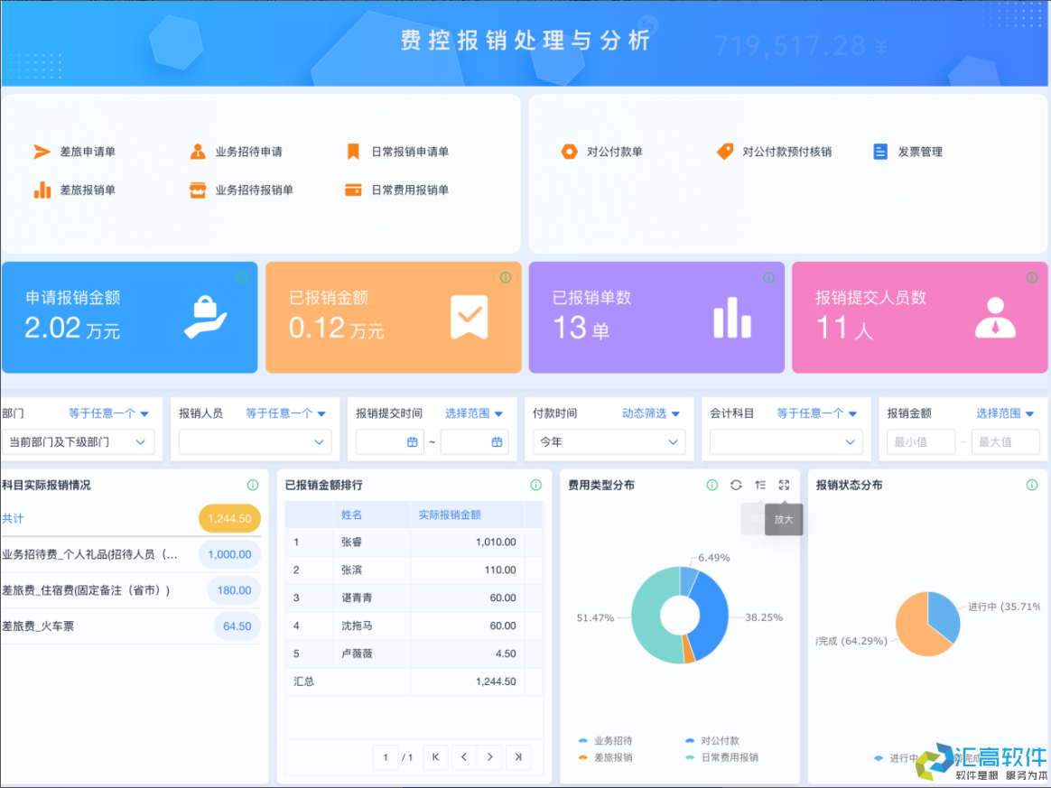 OA對于企業(yè)有哪些實用功能？