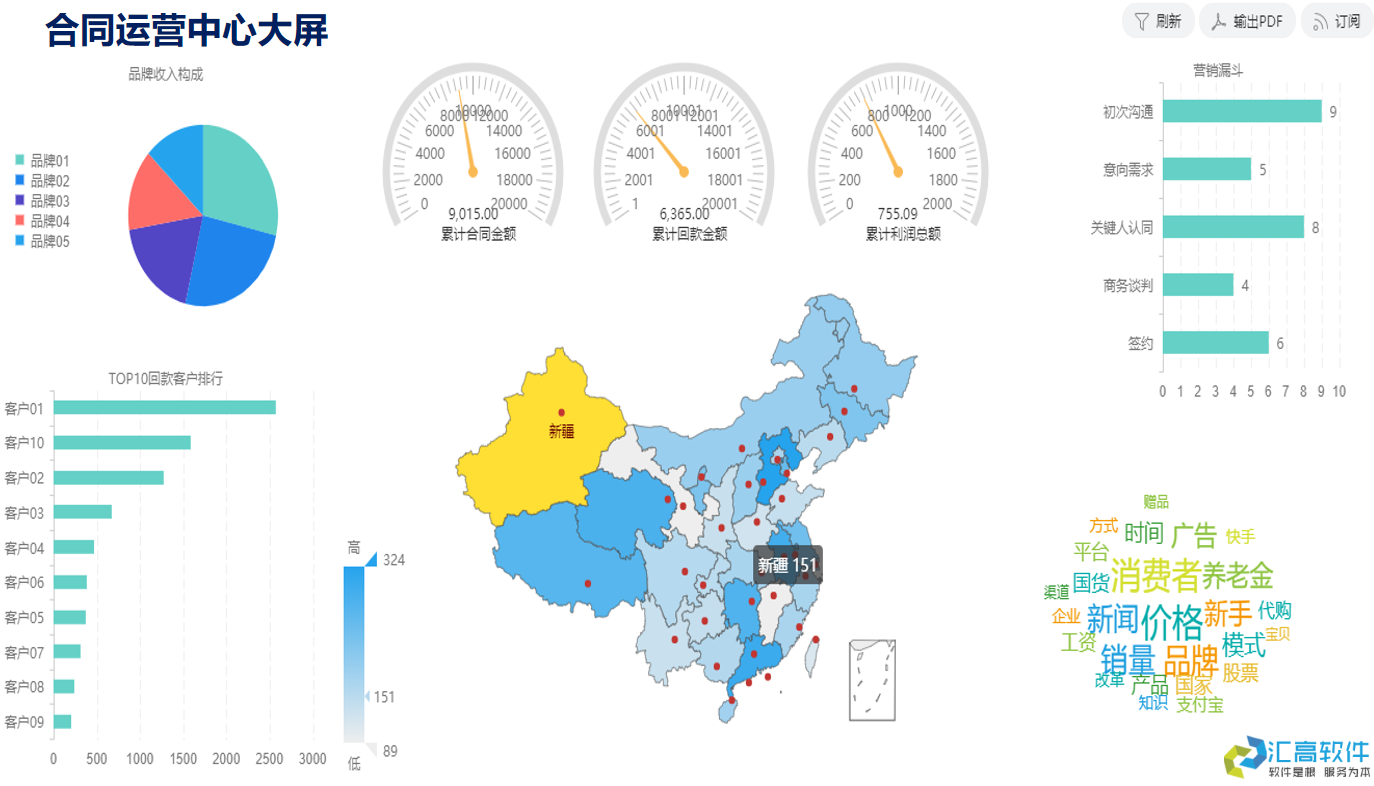 OA功能介紹:合同管理系統(tǒng)之采購合同管理的特點與優(yōu)勢 OA功能介紹:合同管理系統(tǒng)之采購合同管理的特點與優(yōu)勢